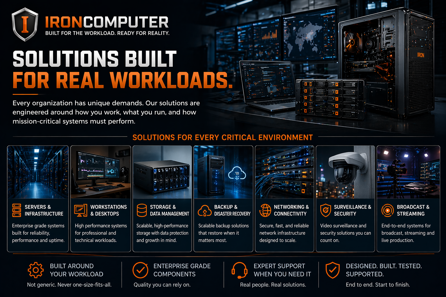 IronComputer infrastructure workloads